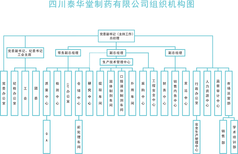 組織機構架構圖202306.png